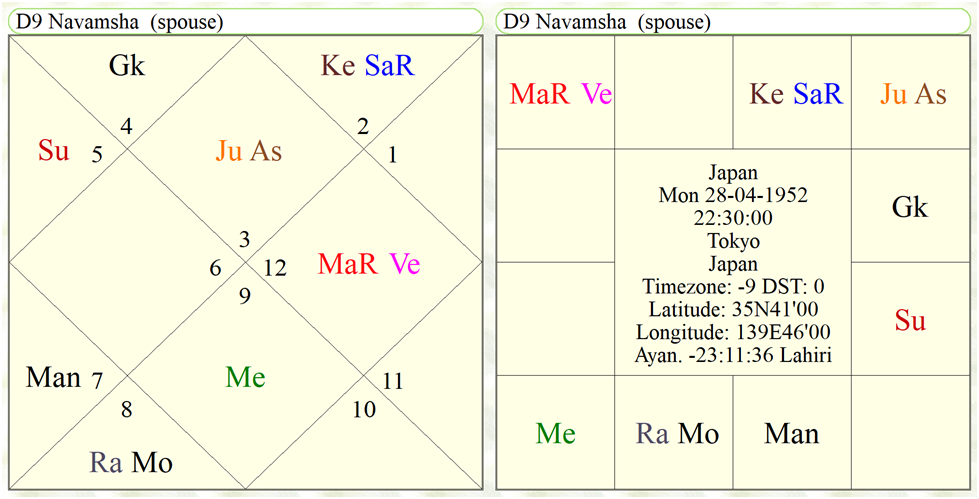 Navamsa Chart of Japan 