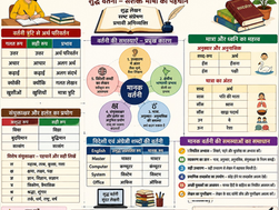 मानक वर्तनी की समस्याएँ एवं समाधान