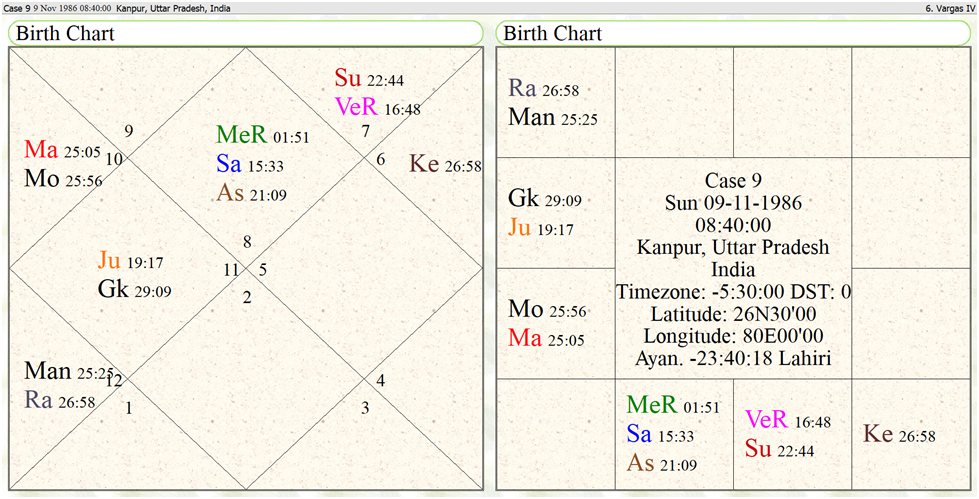 Horoscope of ENT surgeon