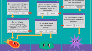Infographic