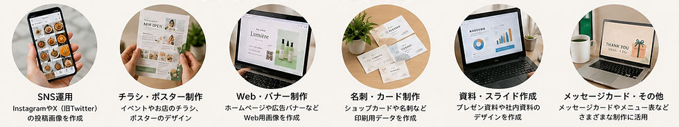 Canvaが活用される仕事イメージ