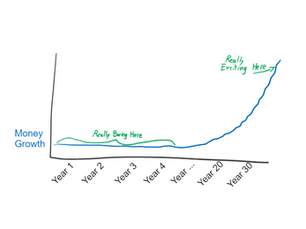 Compounding Knowledge = Better Financial Decisions