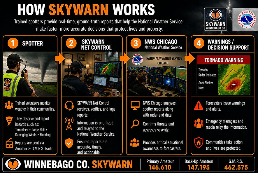 SKY_How.jpg