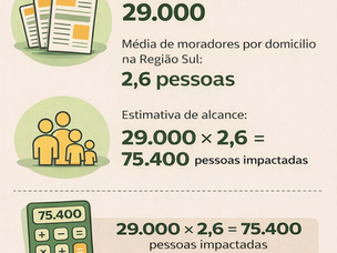 Distribuição estratégica de encartes amplia alcance de Rede de supermercados no RS e SC