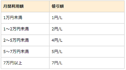 ENEOS(エネオス)カードの特徴.png