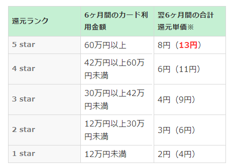 シェルスターレックスカード徹底検証.png