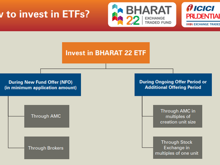 A New ETF on the block