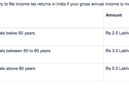 Have you filed your Income - Tax Yet?