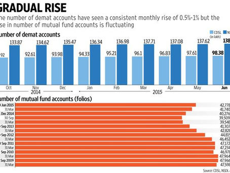 Will the Long-Term Capital Gains Tax on Listed Equity Return?