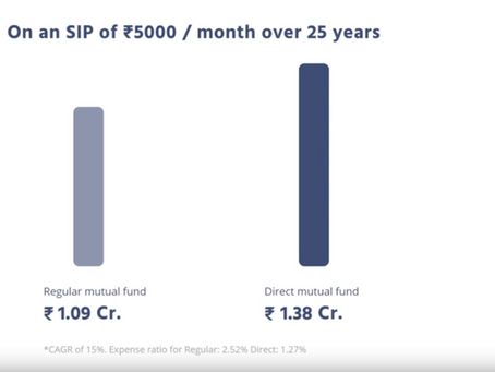 Misconceptions about the Mutual Funds