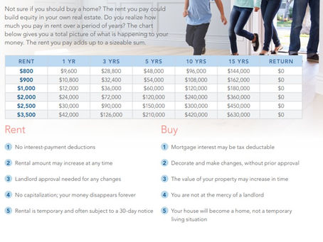 What's right for you? Renting or Buying