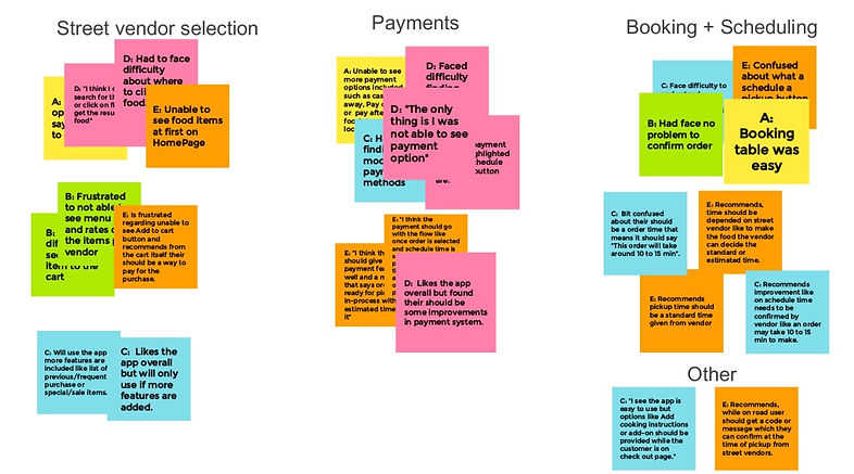 Affinity diagram for thella case study