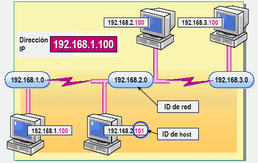 Direcciones IP.gif