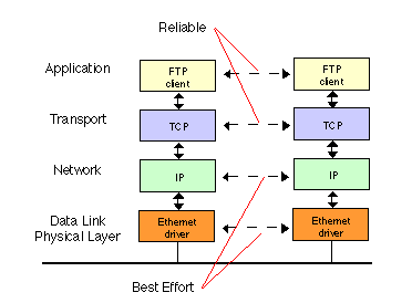 Transmission Control Protocol (TCP).gif