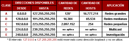 Direcciones IP Clase A.gif