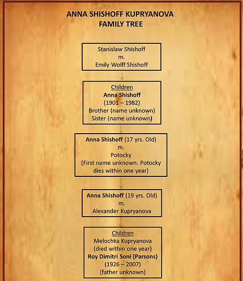 ANNA FAMILY TREE.jpg
