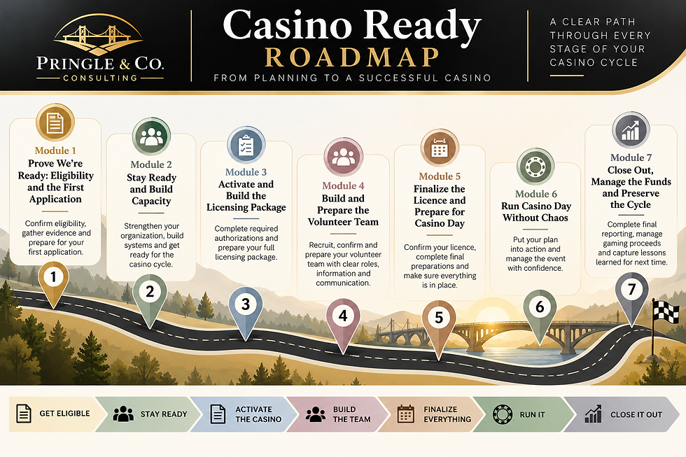 Casino Ready roadmap and planning toolkit for Alberta nonprofits