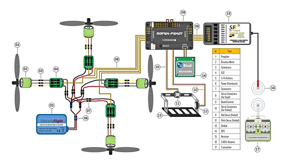 Typical Quad Circuit cc3d wiring diagram pdf 