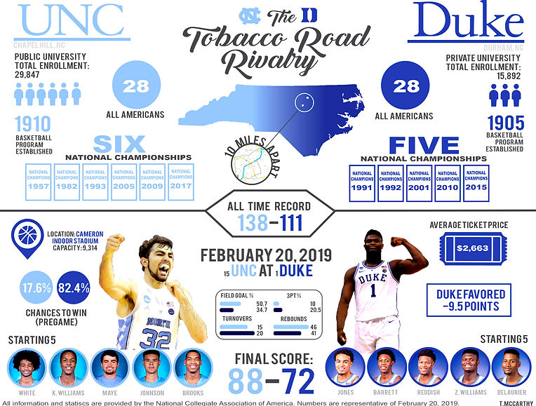 RivalryInfographic_edited.jpg