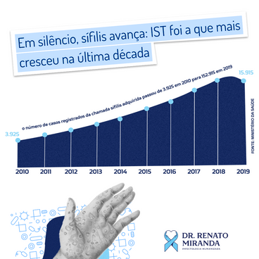 Sífilis: IST que mais cresceu na última década