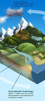 WaterCycleFigure_web.jpg