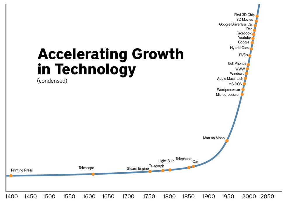 Image result for technological singularity