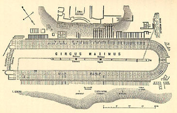 Darstellung des Circus Maximus