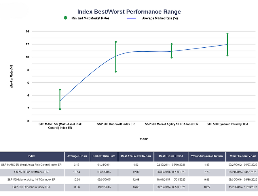 S&P Indexes Not the Same