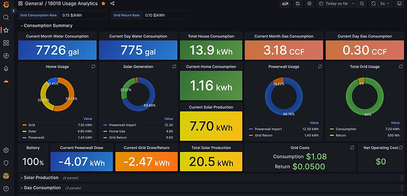 Grafana energy dashboard