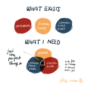 The Perfect Notebook Troubles 