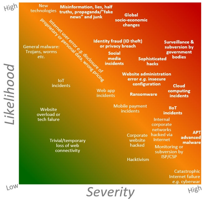 Thumbnail: Internet security awareness
