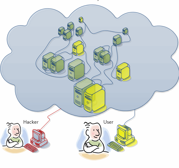 Thumbnail: Cloud security awareness