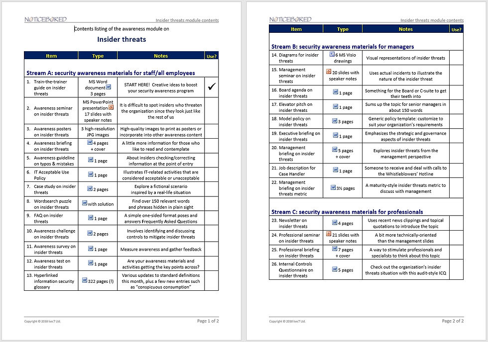 Thumbnail: Insider threats awareness