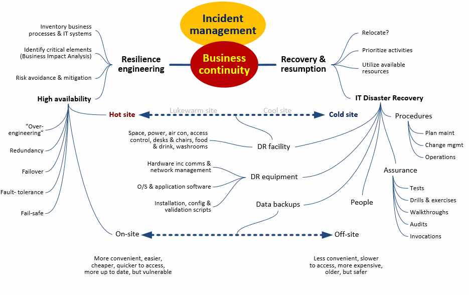 Thumbnail: Incidents and disasters awareness