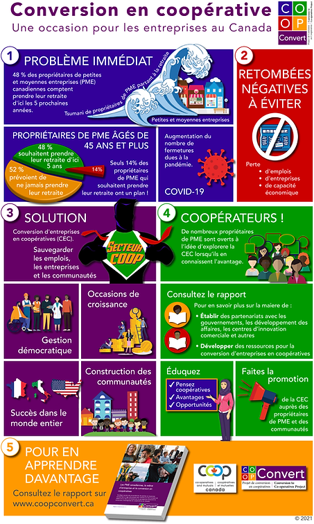 Infographic_FR_Coop.png