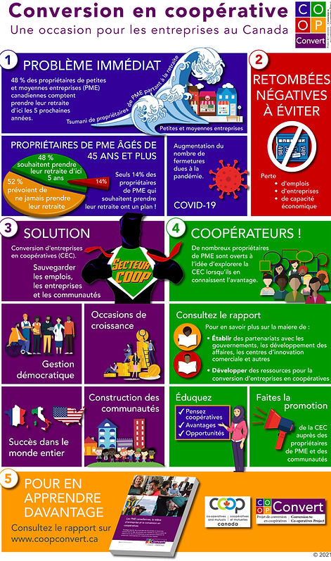 Infographic_FR_Coop_edited.jpg