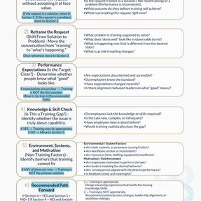 CLASS's Needs Analysis Quick Scan for LEAD Professionals.