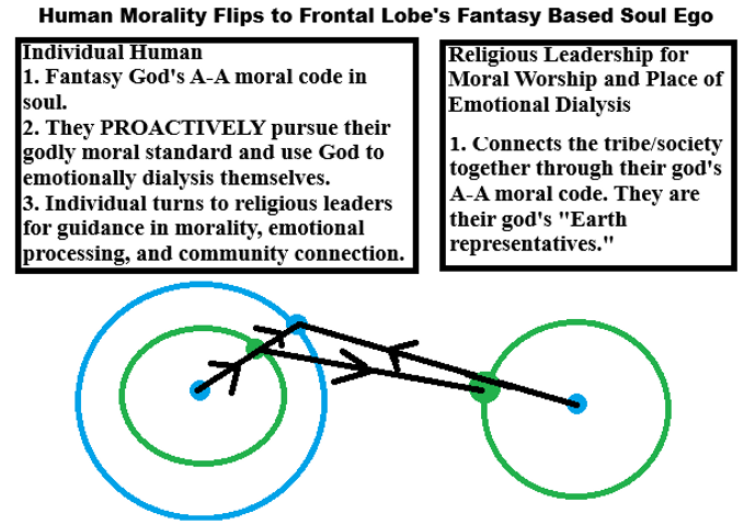 2b evo. TH moral history.png