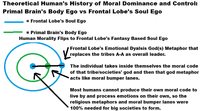 2 evo. TH moral history.png