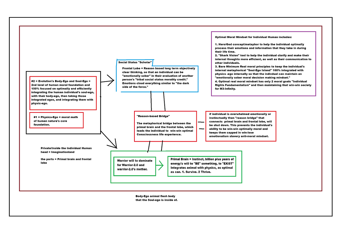inside the body-ego of human head.png