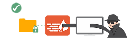 site-starti-com-admfirewall.webp