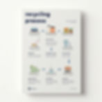 Recycling Process Poster