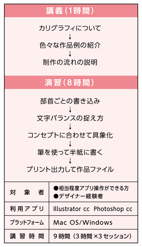 カリグラフィ表組み-.gif