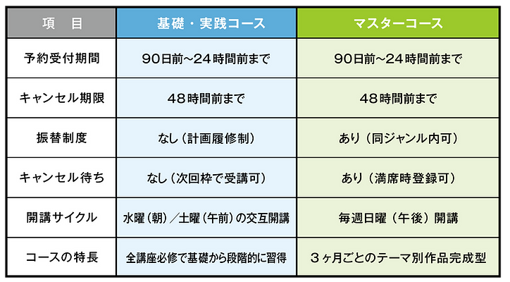 オンラインスクール