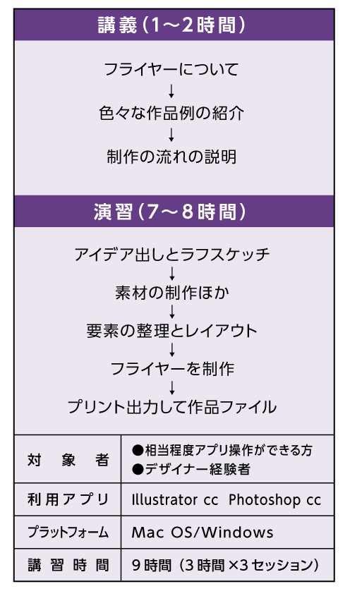フライヤー表組み.gif