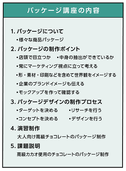 パッケージ　マーケティング
