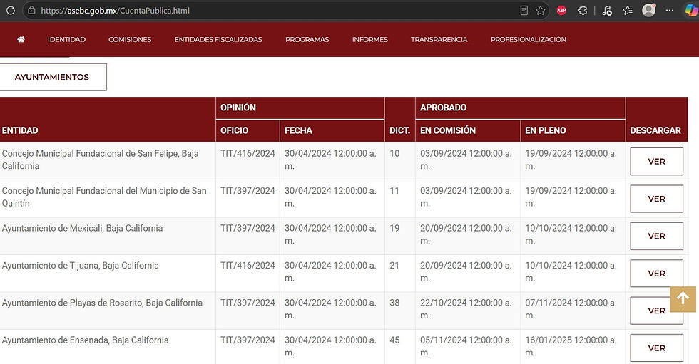 Cuatro años para revisar y aprobar una cuenta pública municipal en Baja California. Es más que evidente la complicidad del congreso de Baja California con malos funcionarios señalados por la auditoría superior del poder legislativo (Imagen: Captura de pantalla en internet).