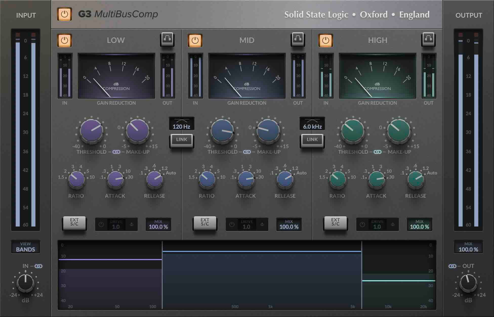 Multi Bus Compressor SSL G3 MultiBusComp Review: How I Use It on My 2-Bus for Structure and Glue