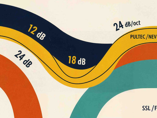 The Musical Sweet Spot of EQ Filter Slopes: Why 12 dB/Oct Keeps Turning Up