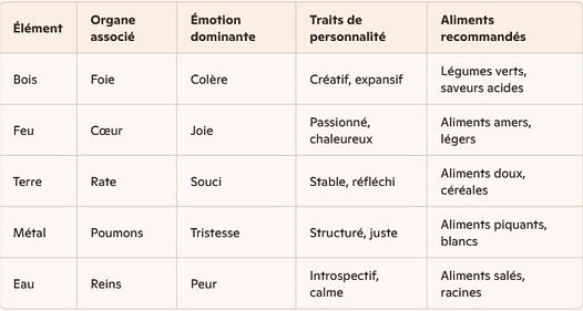 tableau diet_edited.jpg